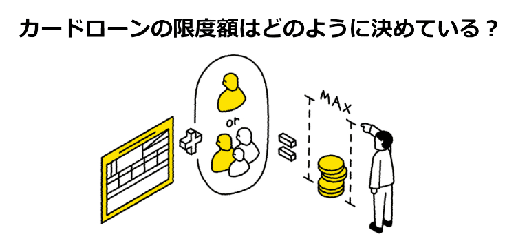 カードローン限度額が決まる仕組み