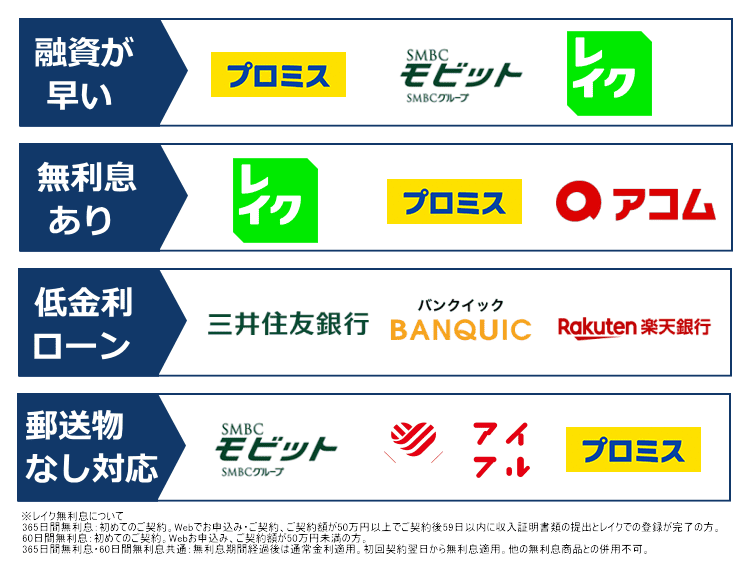 お金借りる項目別比較表図解