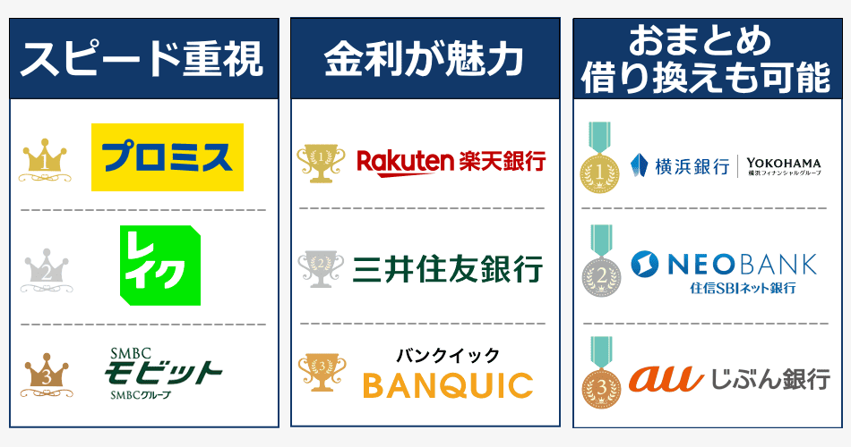 カードローンタイプ別ランキング画像