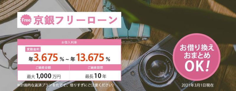 京都銀行おまとめローン