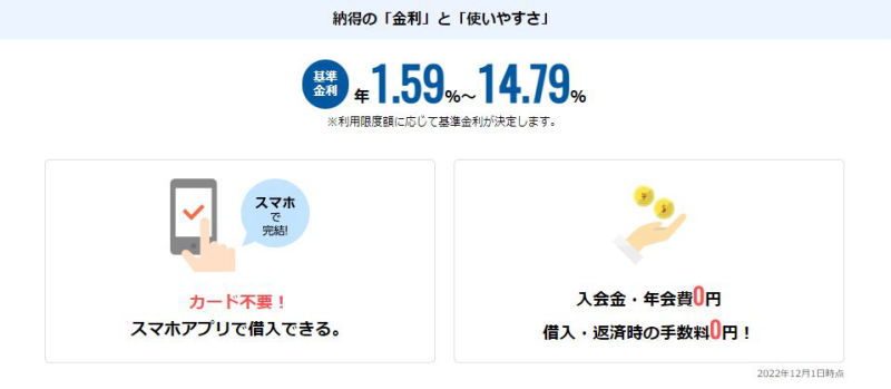 住信SBIネット銀行カードローン