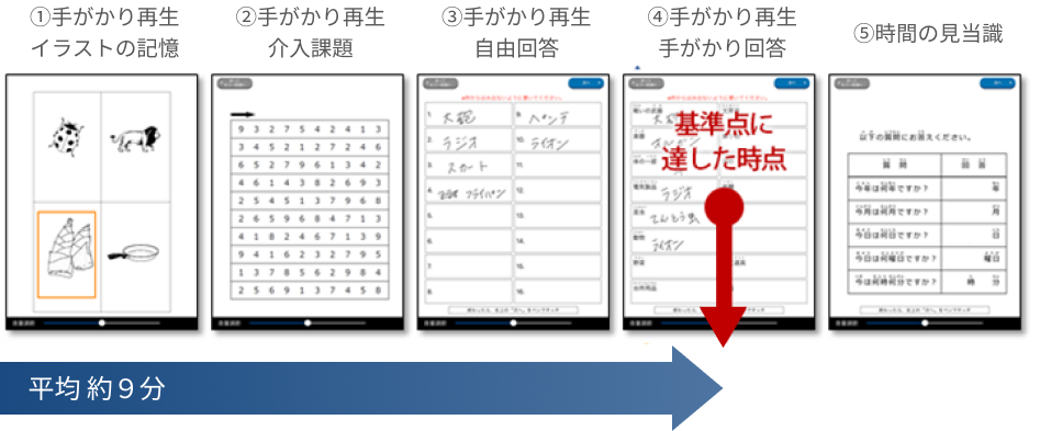 1.手がかり再生イラストの記憶 2.手がかり再生 介入課題 3.手がかり再生 自由回答 4.手がかり再生 手がかり解答 5.時間の検討識 平均約9分