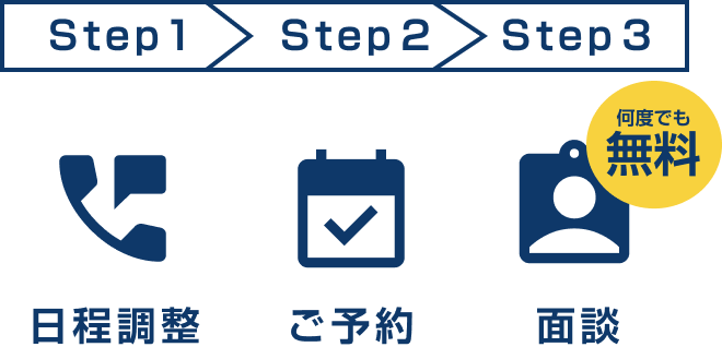 日程調整 ご予約 面談