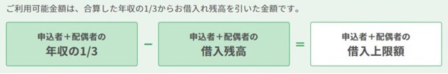 ベルーナノーティスの配偶者同意貸付計算式