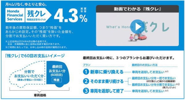 ホンダの残価設定ローン