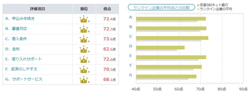 オリコン銀行カードローンおすすめランキングの画像