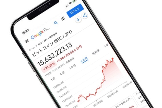 ビットコインの値段グラフ